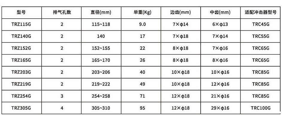 trz潜孔钻头系列-详情_03